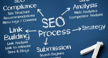 La traducción SEO: el valor de las palabras
