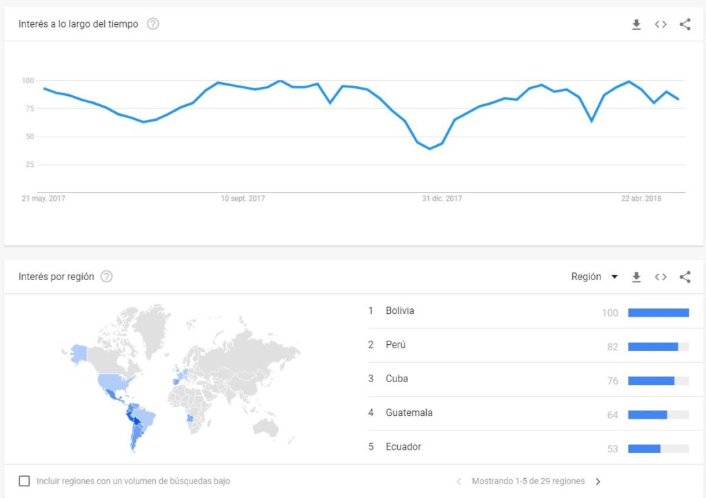 traduccion-medios-blogs